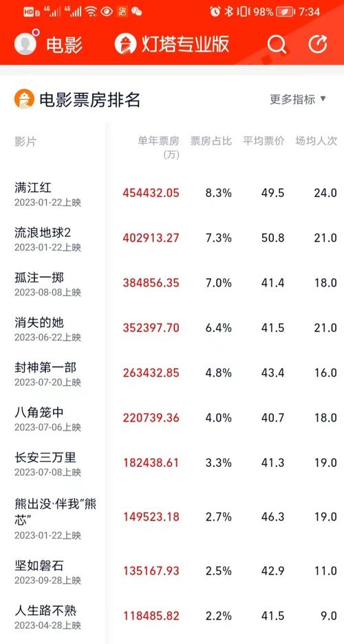 生活资讯 第221页