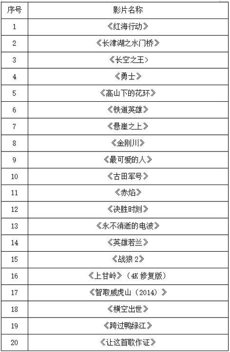 生活资讯 第218页