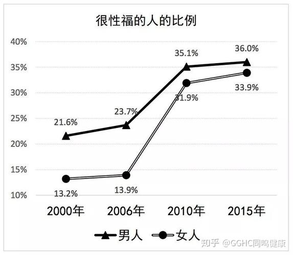 夫妻生活频率