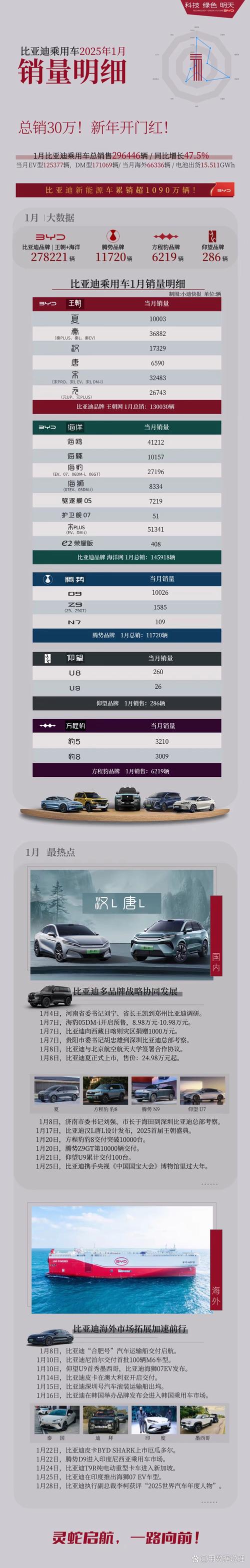 2025年天天开彩免费大全和比亚迪股价跌超8%与比亚迪股价跌超800亿