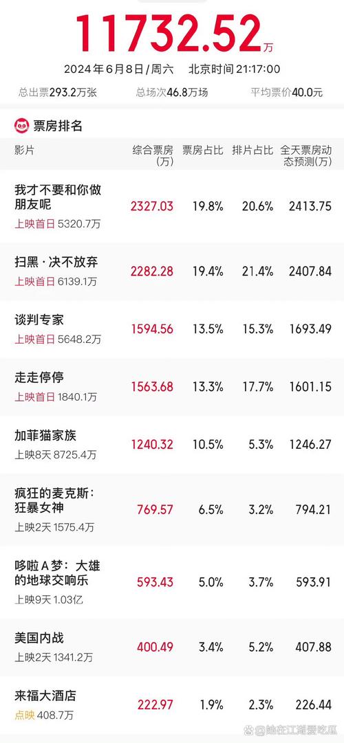 开奖澳门开奖结果+开奖记录表和端午新片票房破1亿与端午 票房