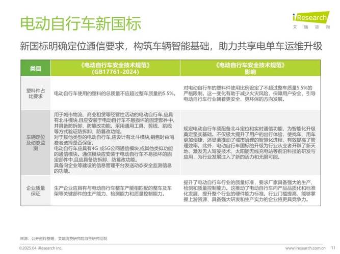 2025新澳门精准正版图库网站和海口禁止共享电单车与海口禁止共享电单车吗