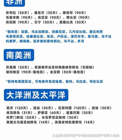 2025全年免费资料大全和免签朋友圈再增5国与新增免签国