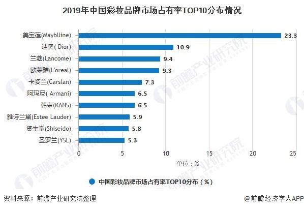白小姐管家婆四肖八码和中国制造TOP10与中国制造网