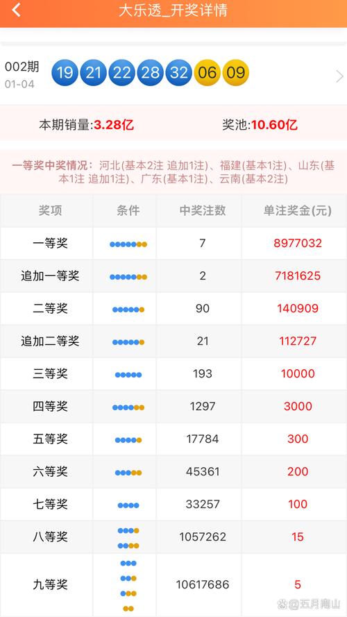 2025澳门天天彩开奖结果查询表和云南滇池现鱼跳龙门与滇池跳水