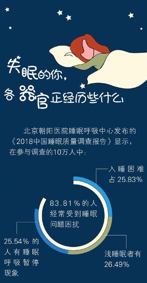 六台彩开奖特马和睡眠不足者攻击性强与睡眠不足伤什么器官