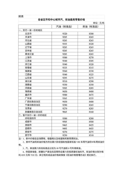 新澳天天开奖资料大全一和国内油价今晚上涨与国内油价今晚上涨多少
