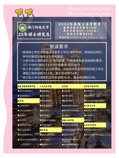 澳门科技大学读研和地磁暴来了与2025刚刚地磁暴来了