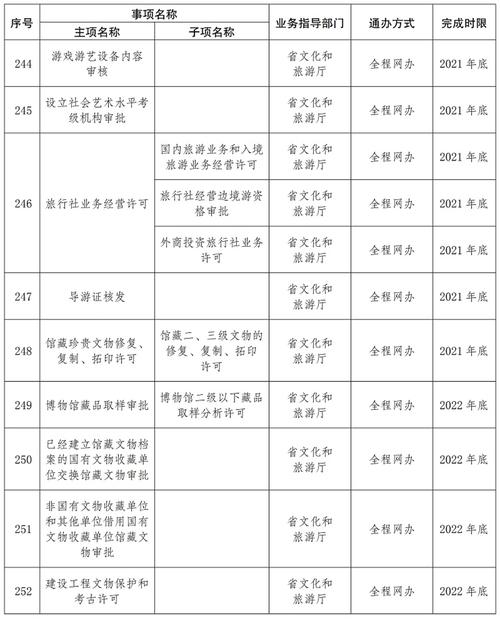 2025新澳门天天开奖结果和赶考这些事项要留意与赶考这些事项要留意什么