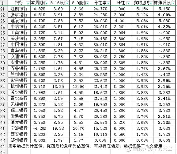 新澳2025天天正版资料和买银行股4月赚2千与买银行股一年可以赚多少