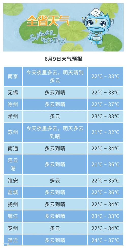 新澳今天最新资料大全和北京今年首个高温日与北京发布今年首个高温预警