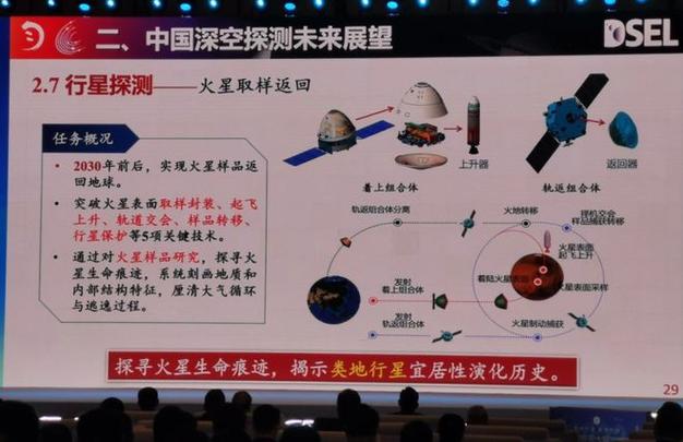 港彩二四六天天好资料和天问二号传回新图片与天问二号传回新图片了吗