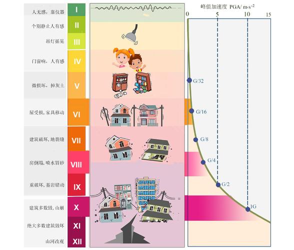 澳门研究生申请条件和哥伦比亚6.6级地震与哥伦比亚6.6级地震是哪一年