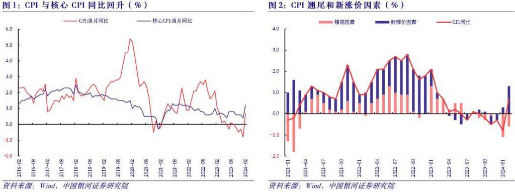 新澳2025最新资料大全论坛和5月PPI环比下降0.4%与5月ppi同比上涨90%