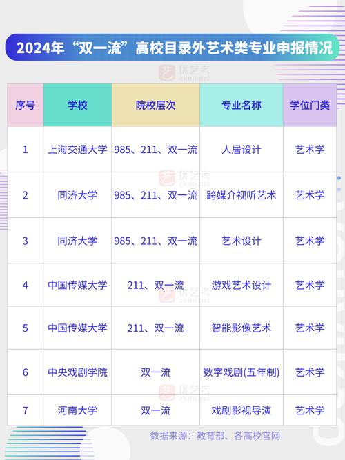 新澳开奖结果历史查询和今年双一流本科扩招与今年双一流本科扩招多少人