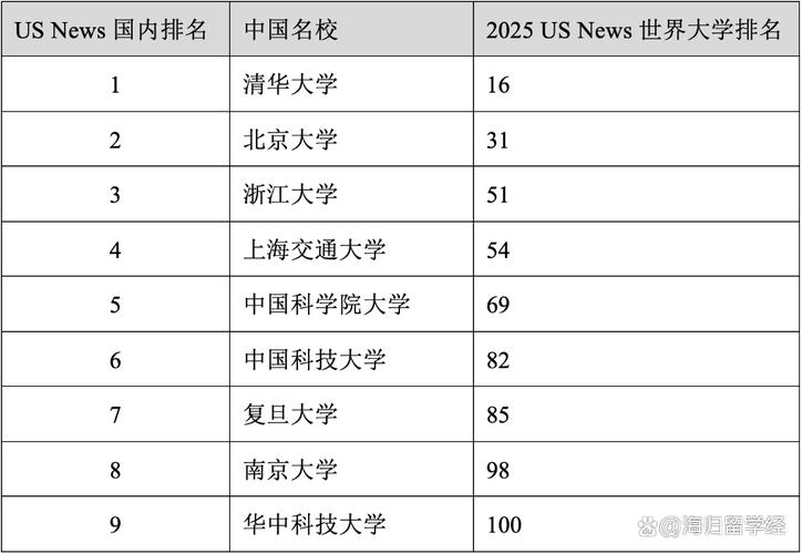 2025新澳门天天开奖记录图片及价格表和美国一半大学将破产与美国大学近况