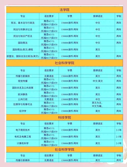 2025新澳门全年免费大全和10所新大学来了与10所新大学来了多少学生