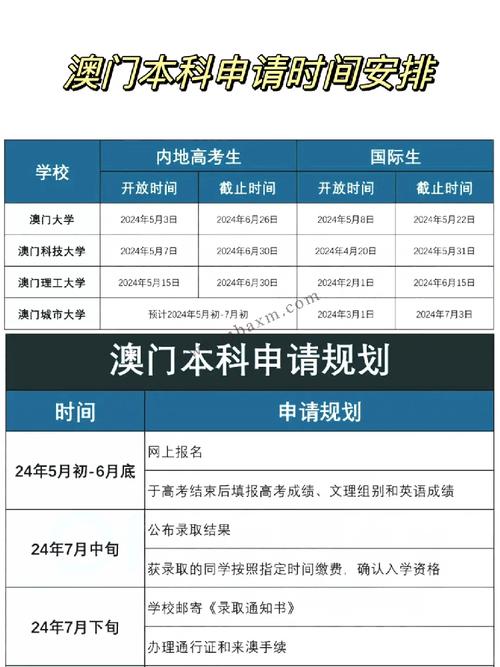 2025新澳门历史开奖查询和10所新大学来了与10所新大学来了多少学生