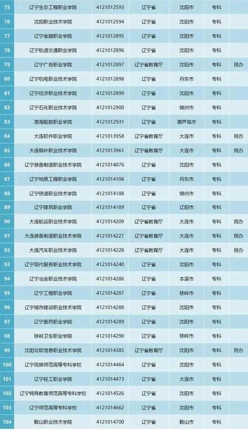 新澳门历史开奖记录查询表和10所新大学来了与10所新大学来了多少学生