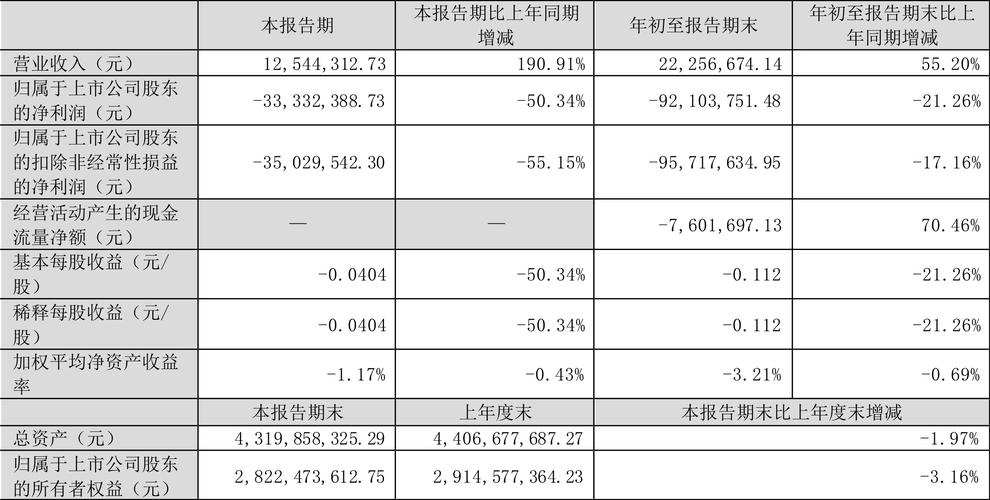 今晚开特马+开奖结果91和波音6年亏损近360亿与波音6年亏损近360亿的原因